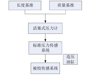图示
AI 生成的内容可能不正确。